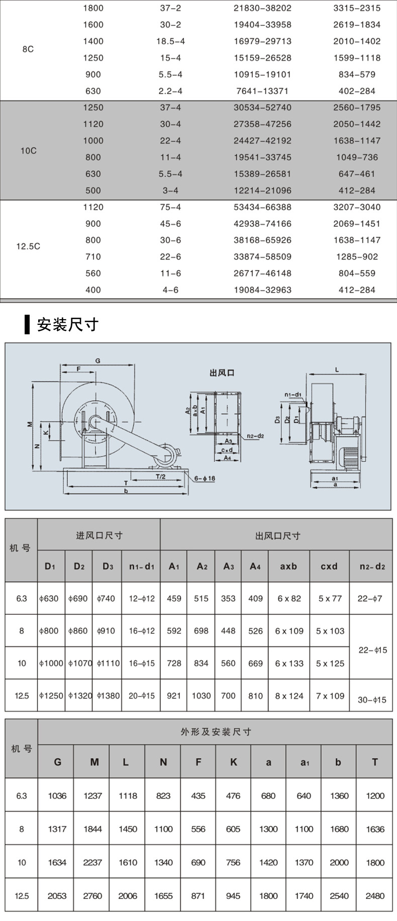 4-68离心通风机3.jpg