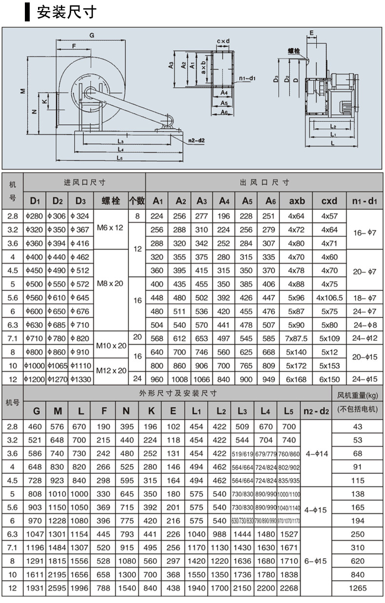 4-72-7.1C-18.5kw离心风机3.jpg