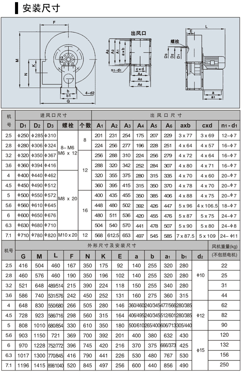 4-72型离心风机2.jpg