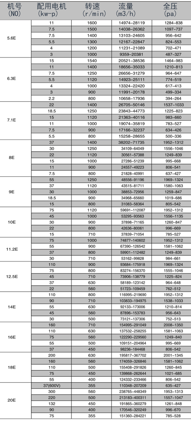 4-82系列双进风离心通风机2.jpg