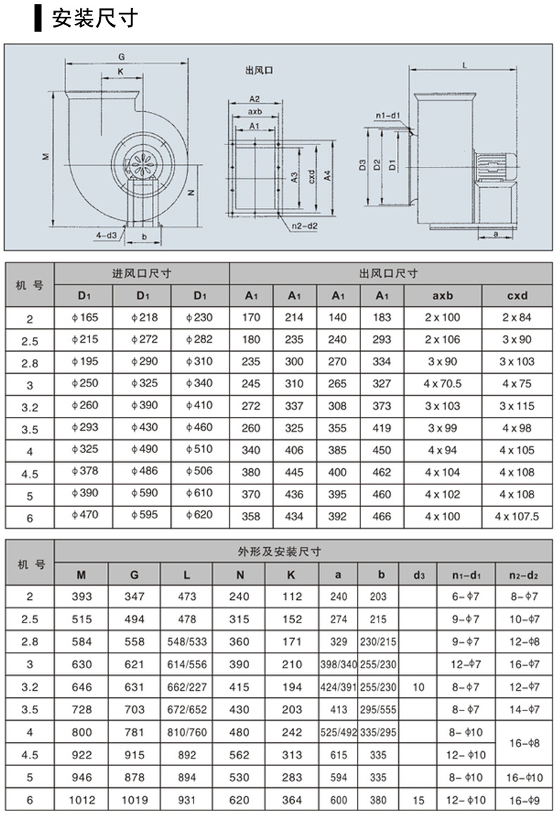 11-62系列离心通风机2.jpg