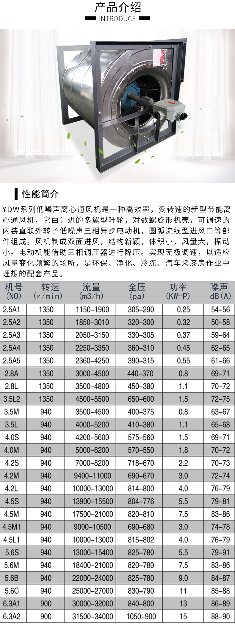 BYDW4.2L-4kw外转子离心风机1.jpg