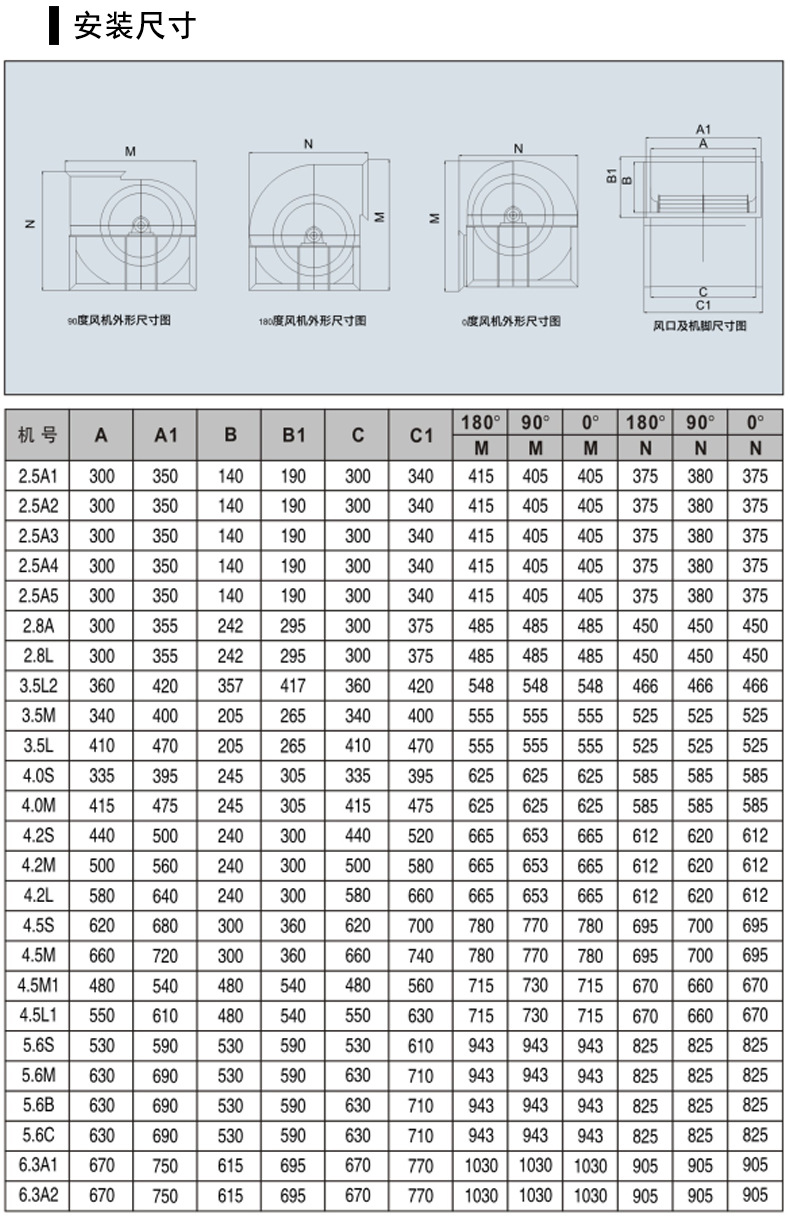 BYDW4.2L-4kw外转子离心风机2.jpg