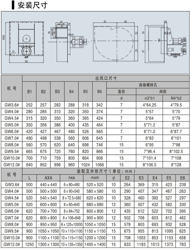 GW3.2A系列高温插入式离心风机2.jpg