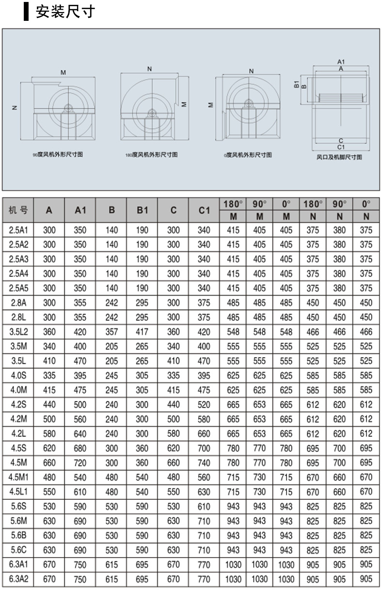 YDW系列离心风机2.jpg